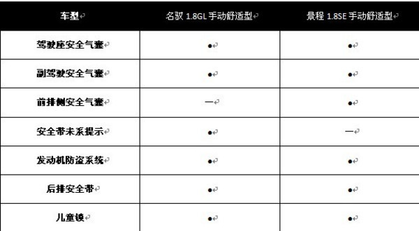 入门中级车之争2010款景程对比名驭\(3\)