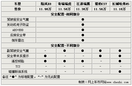 超值之选 五款11万自主品牌SUV车型导购\(2\)