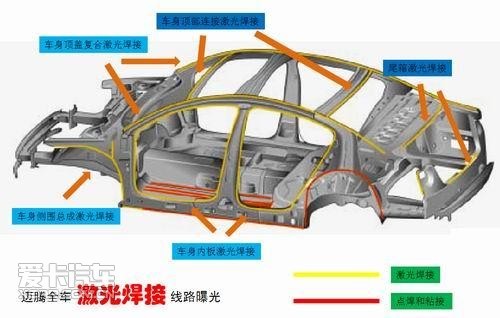 抛开偏见 看日系车与德系车的同样安全\(4\)