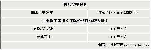 购奔驰C级送全额购置税 折现金最高4万元