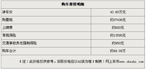 购奔驰C级送全额购置税 折现金最高4万元