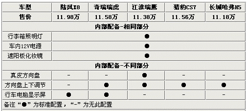 超值之选 五款11万自主品牌SUV车型导购\(2\)