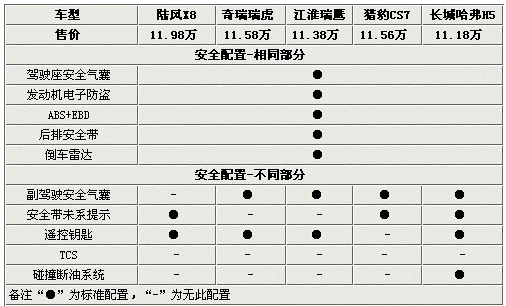 超值之选 五款11万自主品牌SUV车型导购\(2\)