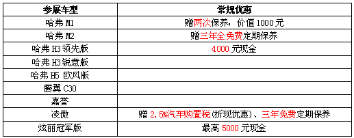 9款车型车展齐亮相 奔爵长城旗舰店惊喜相送