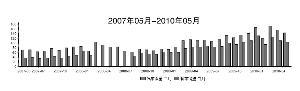 车企应正视过剩风险 淡季来临正在成为现实