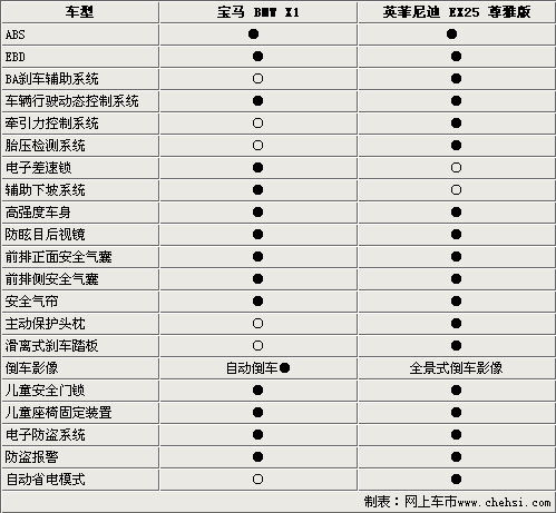 高端紧凑SUV对决 英菲尼迪EX对比宝马X1\(2\)