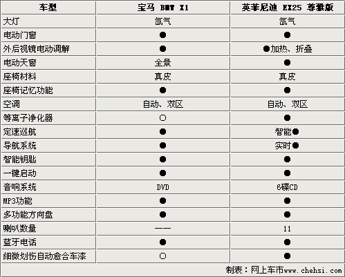 高端紧凑SUV对决 英菲尼迪EX对比宝马X1\(2\)