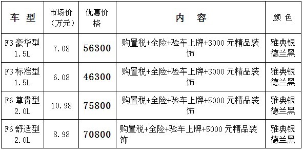 北京雷昂比亚迪 优惠幅度已达到3.4万元！