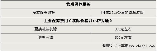 威麟X5购车送2万元礼包 店内有现车