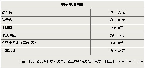 购途观需加装1万元装饰 订车要等3个月