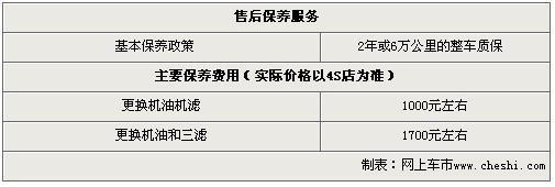 购途观需加装1万元装饰 订车要等3个月