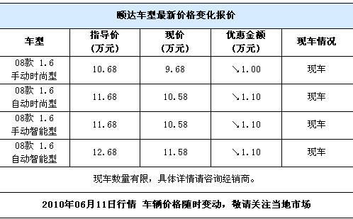 \[武汉\]经济省油 日产颐达最高优惠现1.1万元