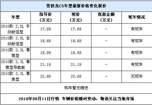 \[河南\]东风雪铁龙C5有少量现车！购车暂无优惠