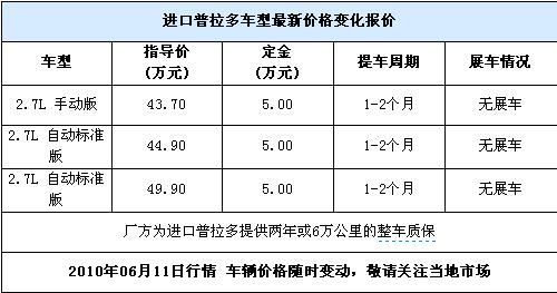 \[上海\]进口普拉多在沪现车紧缺 购车需先预定