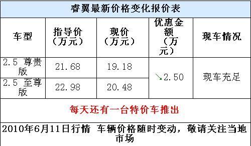 \[广州\]让2.5万元/推特价车 2.5L睿翼广州行情