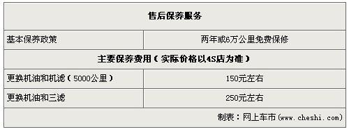 比亚迪F3R全系优惠1万元 再创价格新低-比亚迪F3R