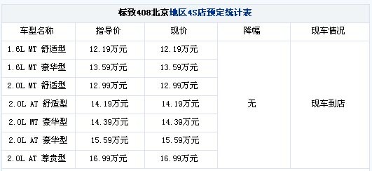 购车无优惠 标致408部分现车到店