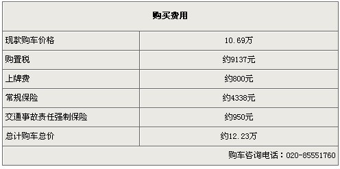 福克斯三厢全系降价1.2万元 全系有现车