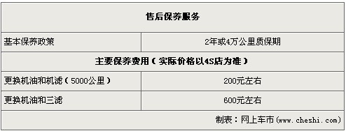 福克斯三厢全系降价1.2万元 全系有现车