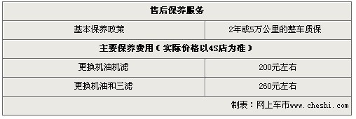 哈弗H3领先型优惠4000元 部分车型需预定