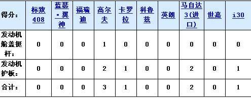 推敲细节！10款紧凑型车全面对比（组图）\(3\)