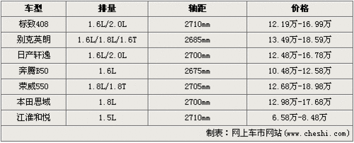 东风标致 408