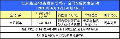 宝马5系北京燕宝大幅激情优惠 降低拥有豪华轿车的门槛