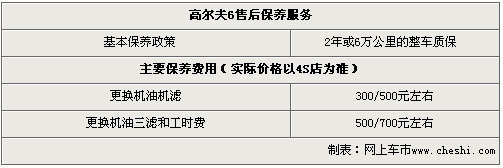 高尔夫需加装8000元装饰 订车要等3-6个月