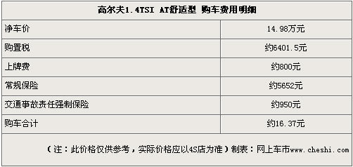 高尔夫需加装8000元装饰 订车要等3-6个月