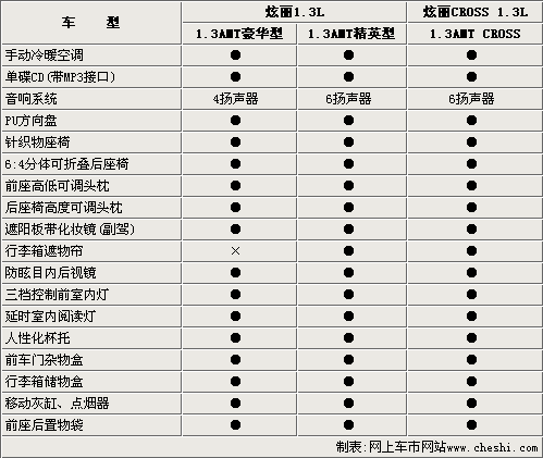 长城炫丽AMT将推3款新车 预计6-7万元\(2\)