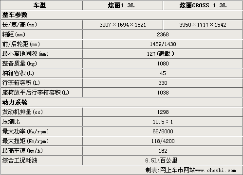 长城炫丽AMT将推3款新车 预计6-7万元