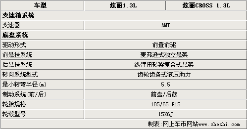 长城炫丽AMT将推3款新车 预计6-7万元