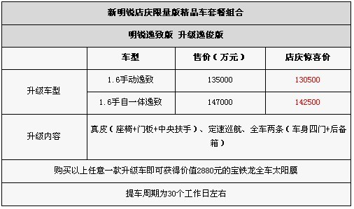 店庆三周年 购斯柯达明锐享双重惊喜