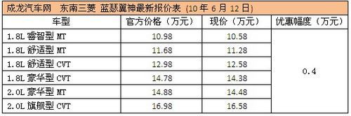 东南蓝瑟翼神全系优惠4千 现车较全