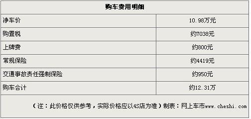 东风标致307两厢优惠7000元 送礼包享0利率购车-标致307两厢