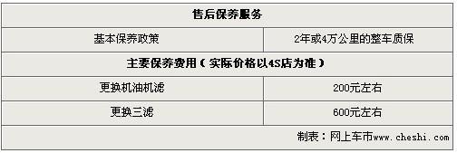 东风标致307两厢优惠7000元 送礼包享0利率购车-标致307两厢