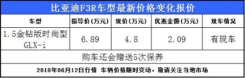 比亚迪F3R最高优惠2.09万元 购车即送5次保养