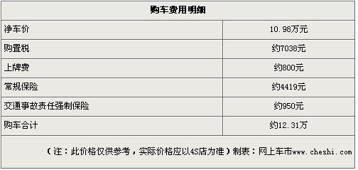 东风标致307两厢优惠7000元 送礼包享0利率购车