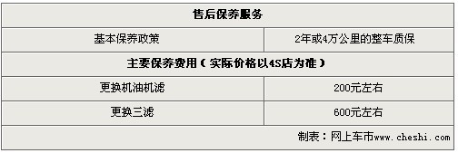 东风标致307两厢优惠7000元 送礼包享0利率购车