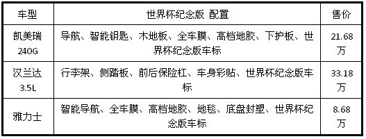 广汽丰田嘉程小红门店邀您参与百万豪礼送