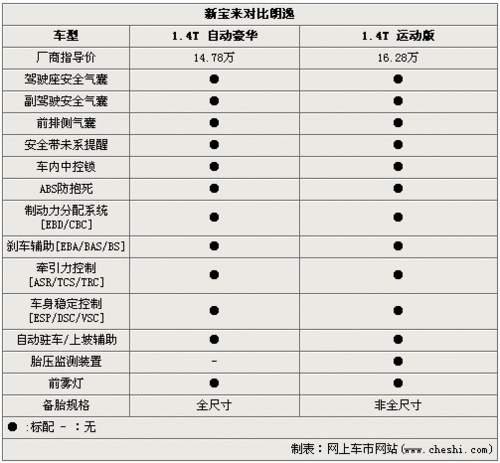 大众1.4TSI同室操戈 新宝来对比运动版朗逸\(2\)