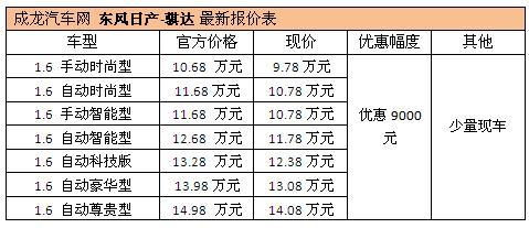 骐达最高优惠9000元 优惠大现车少