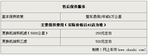 广丰雅力士优惠2万仍难见起色   急需更新换代车型