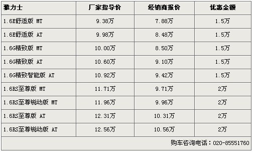 广丰雅力士优惠2万仍难见起色   急需更新换代车型