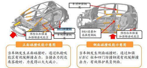 最低不到3万 8款1.0L小排量车型推荐（图）\(2\)