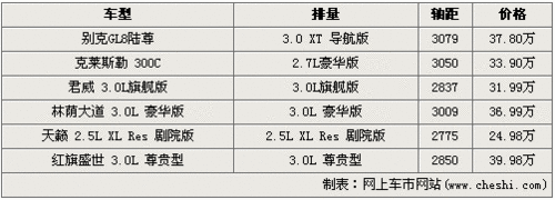 车内看世界杯 6款后排带电视车型导购