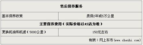 奇瑞QQ全系优惠4000元 广州现车充足-奇瑞QQ3