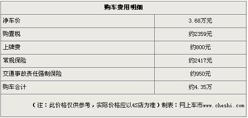 奇瑞QQ全系优惠4000元 广州现车充足-奇瑞QQ3