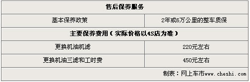 现代伊兰特全系降1万元 世界杯期间送大礼