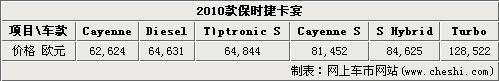 下周4款新车密集上市 SUV车型占主导\(4\)